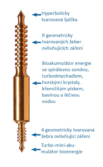 Aquaspin - profil revitalizační spirály